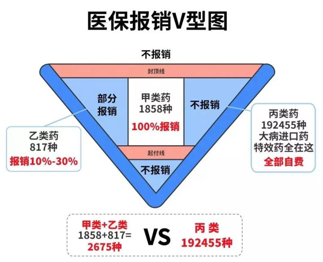 搞懂這四大險種,買保險不踩坑