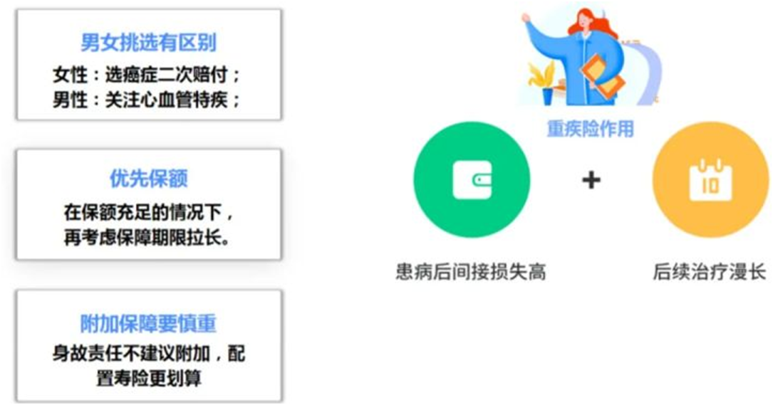 搞懂這四大險種,買保險不踩坑