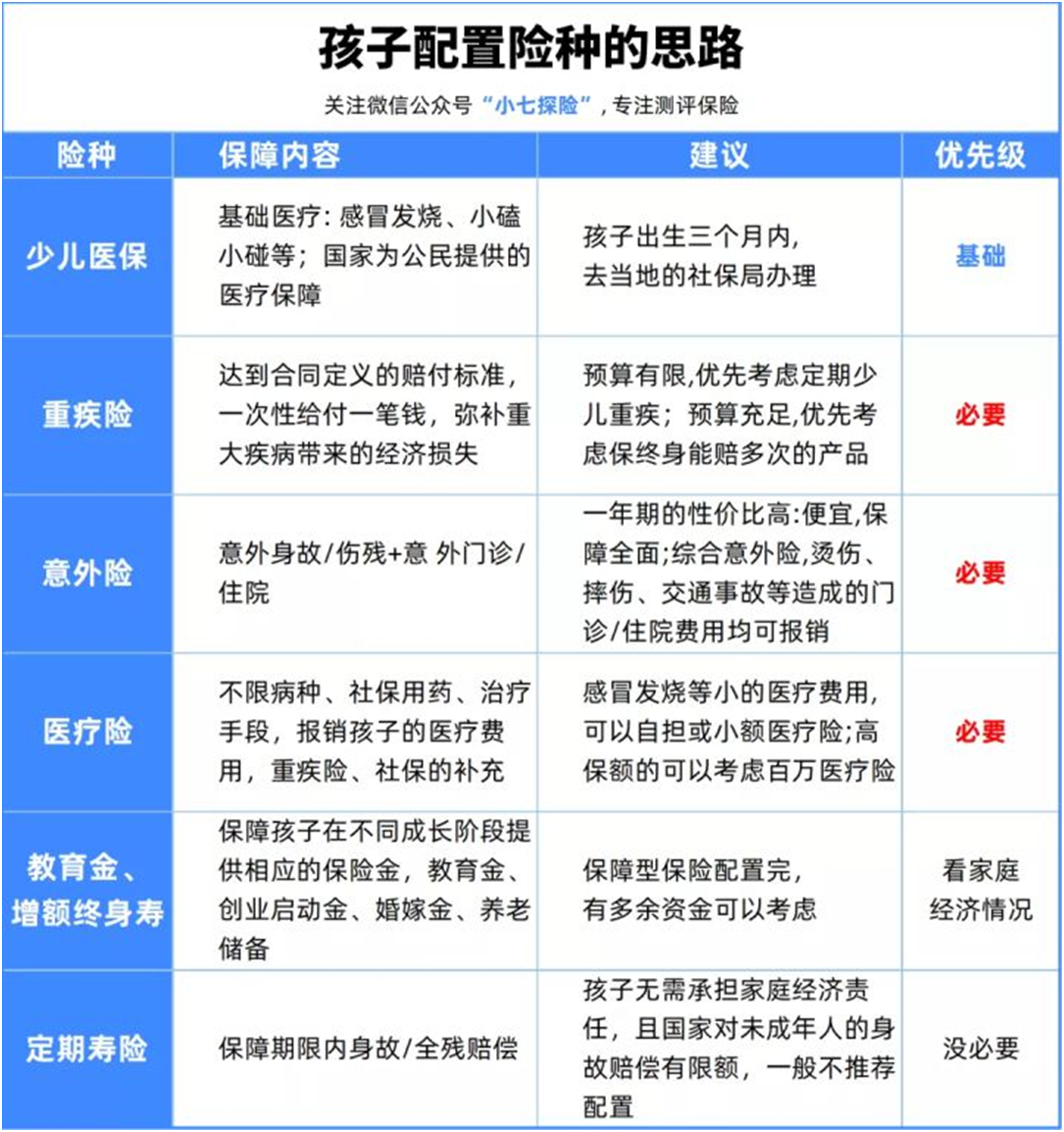 少兒保險(xiǎn)怎么買?最新指南
