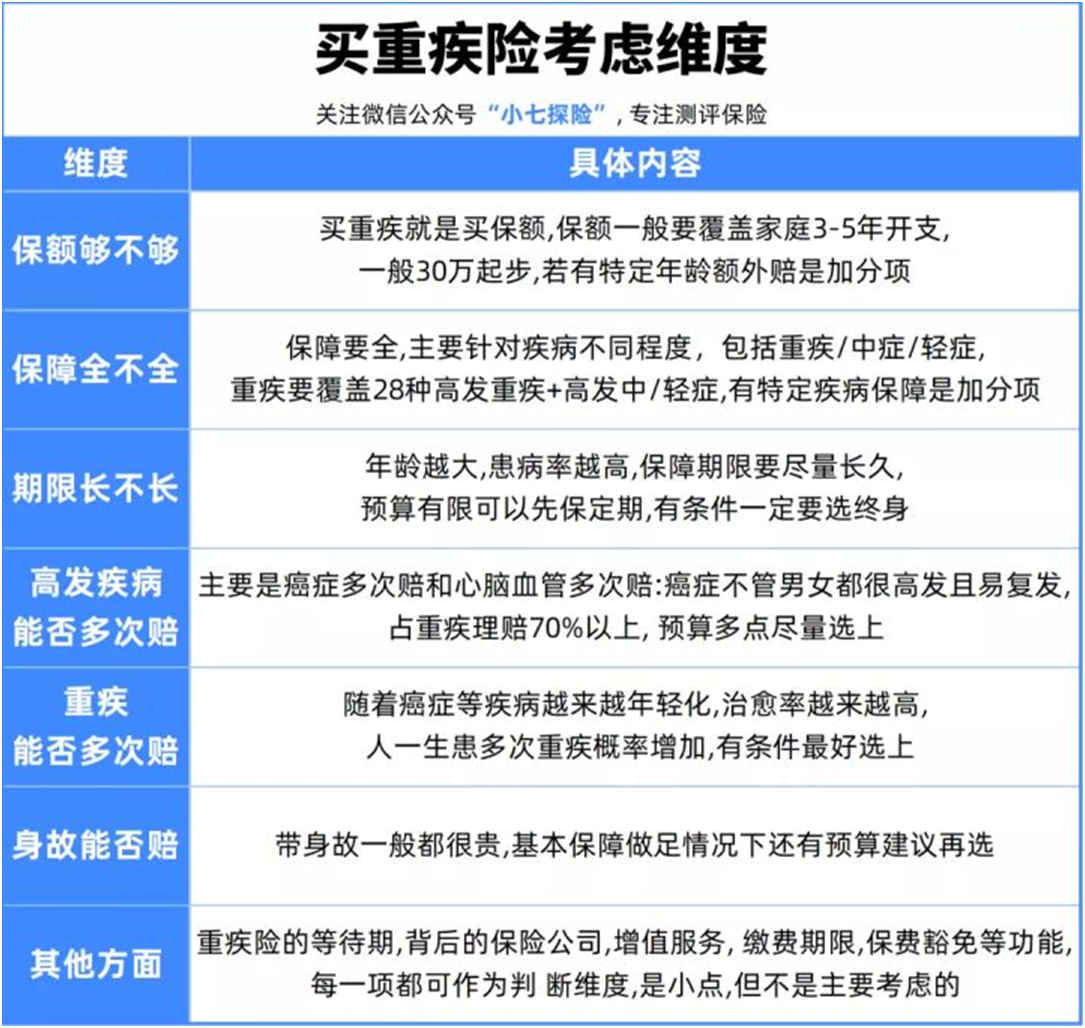 少兒保險(xiǎn)怎么買?最新指南