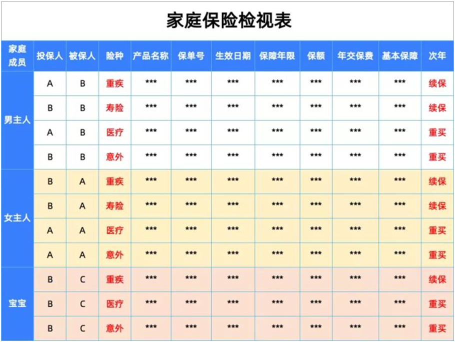 這次,手把手教你做