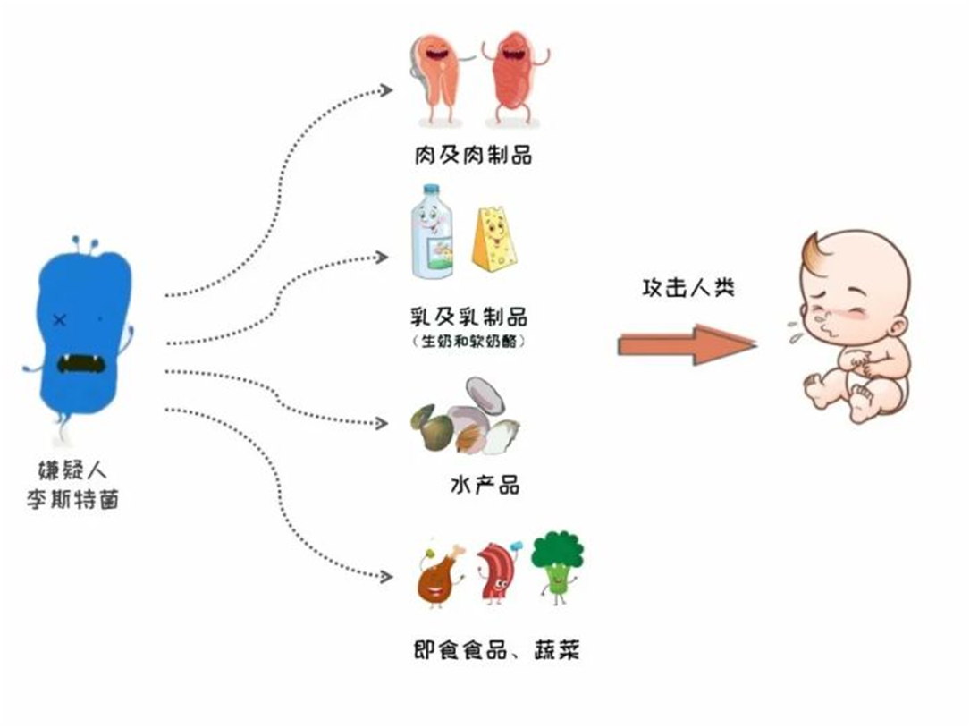 吃出來的腦膜炎,竟是