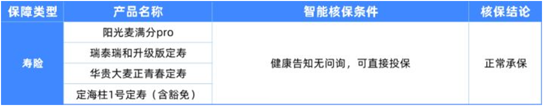 6種男性常見(jiàn)病如何買保險(xiǎn)?