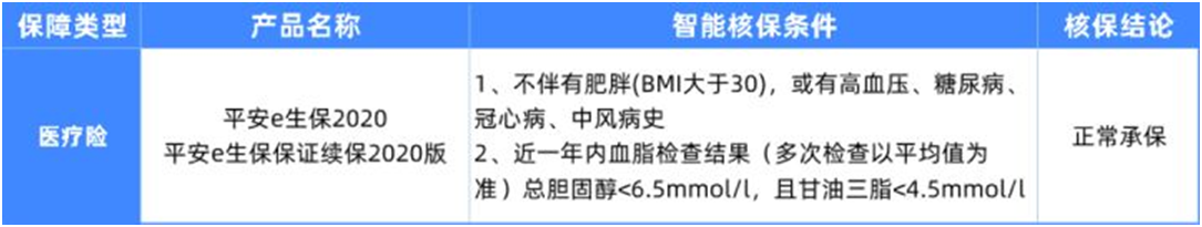 6種男性常見(jiàn)病如何買保險(xiǎn)?