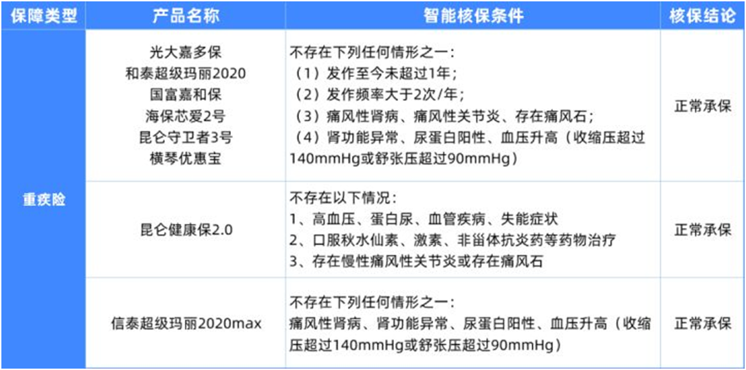 6種男性常見(jiàn)病如何買保險(xiǎn)?