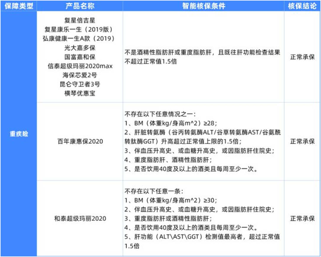 6種男性常見(jiàn)病如何買保險(xiǎn)?