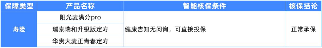 6種男性常見(jiàn)病如何買保險(xiǎn)?