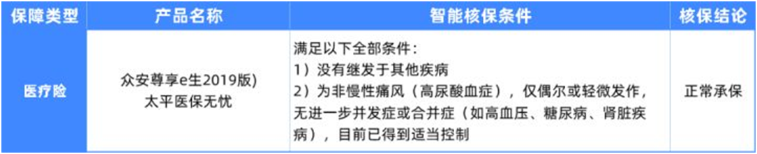 6種男性常見(jiàn)病如何買保險(xiǎn)?