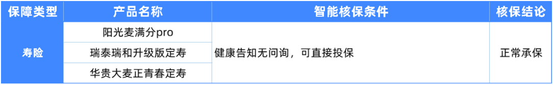 6種男性常見(jiàn)病如何買保險(xiǎn)?