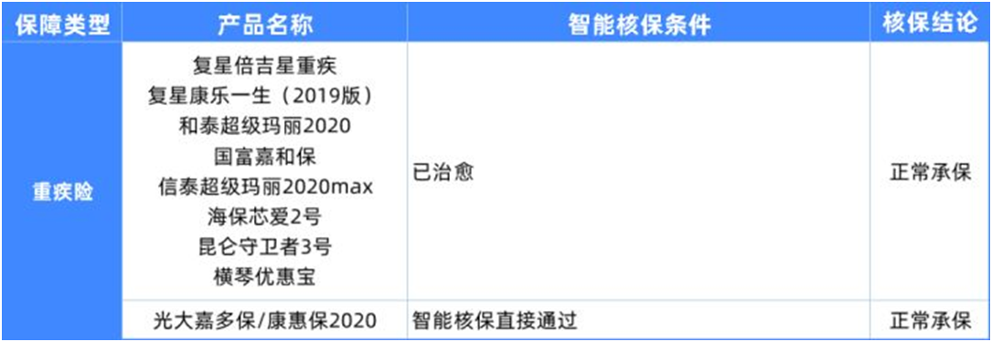 6種男性常見(jiàn)病如何買保險(xiǎn)?