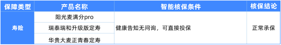 6種男性常見(jiàn)病如何買保險(xiǎn)?