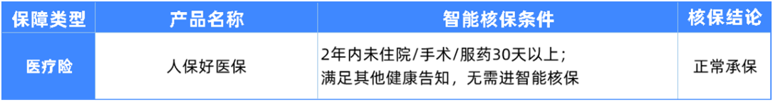 6種男性常見(jiàn)病如何買保險(xiǎn)?