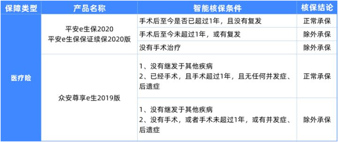 6種男性常見(jiàn)病如何買保險(xiǎn)?