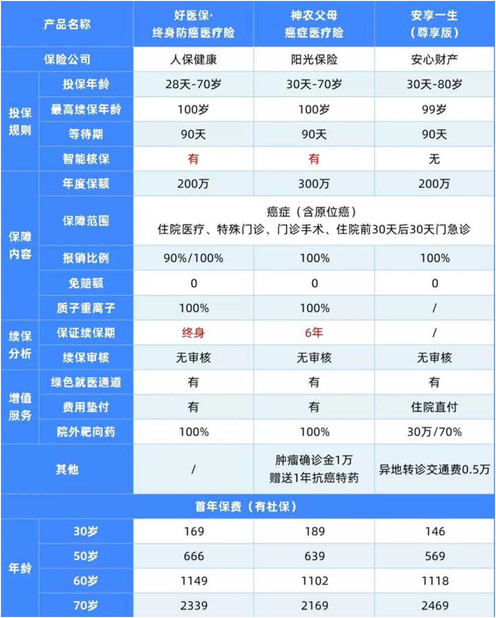支付寶上新了!出了個