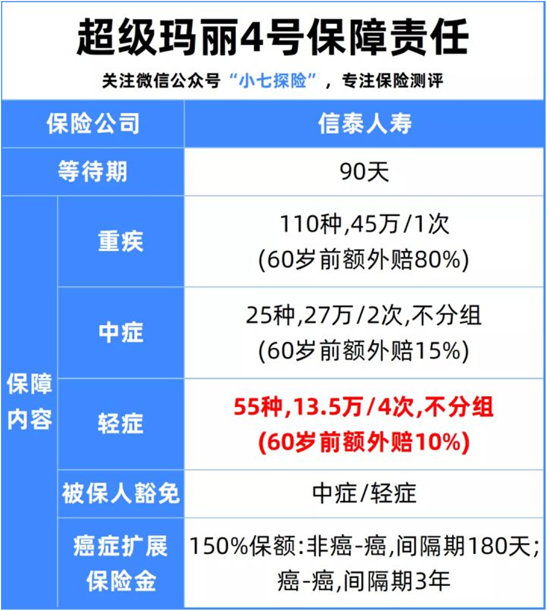 90后女孩確診甲狀腺癌理賠18萬,保障繼續(xù)有效