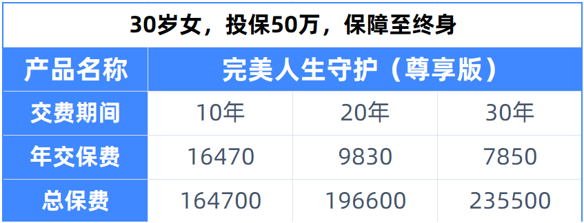 買保險(xiǎn),繳費(fèi)年限選擇最強(qiáng)攻略
