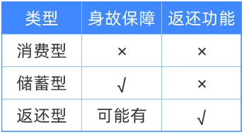 儲蓄型重疾險要不要買?附熱門產(chǎn)品測評