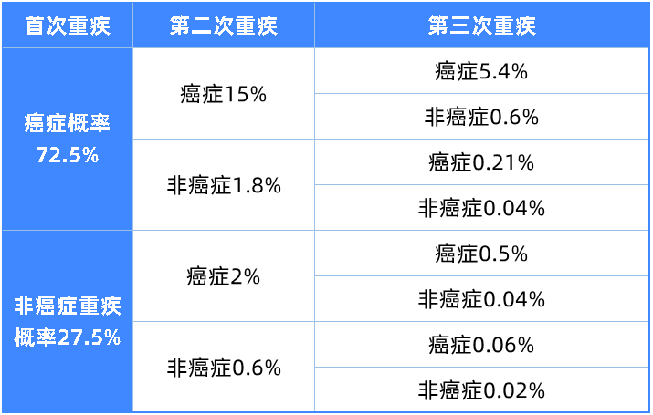 儲蓄型重疾險要不要買?附熱門產(chǎn)品測評
