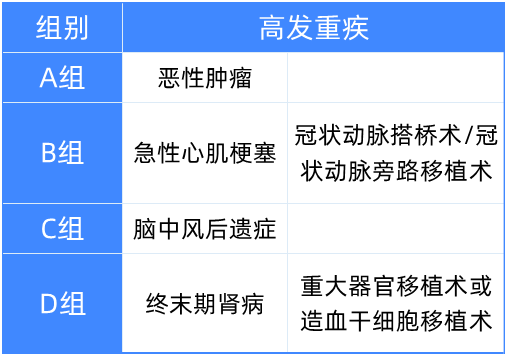 儲蓄型重疾險要不要買?附熱門產(chǎn)品測評