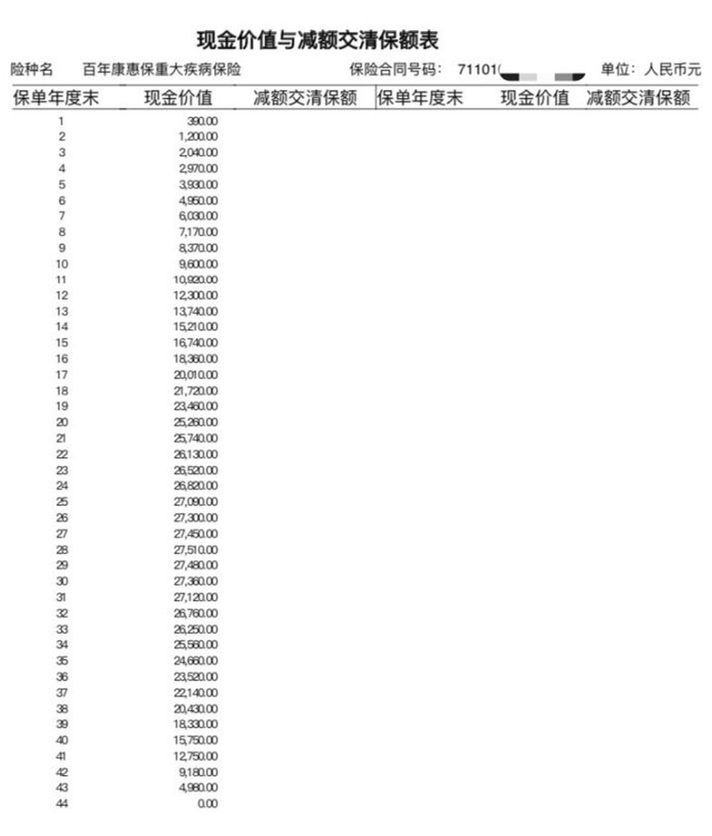 買錯(cuò)保險(xiǎn)了,可以退掉嗎?
