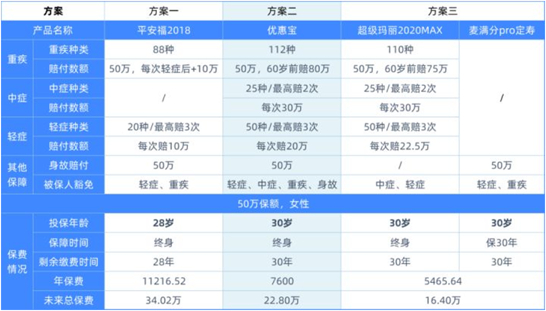 買錯(cuò)保險(xiǎn)了,可以退掉嗎?