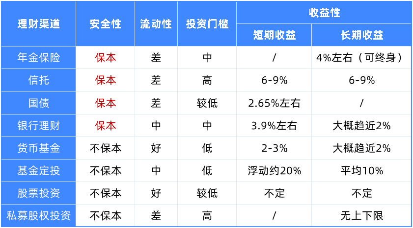 招盈金生怎么樣?值得買嗎?
