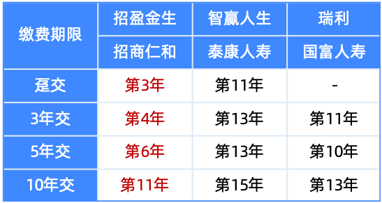 招盈金生怎么樣?值得買嗎?