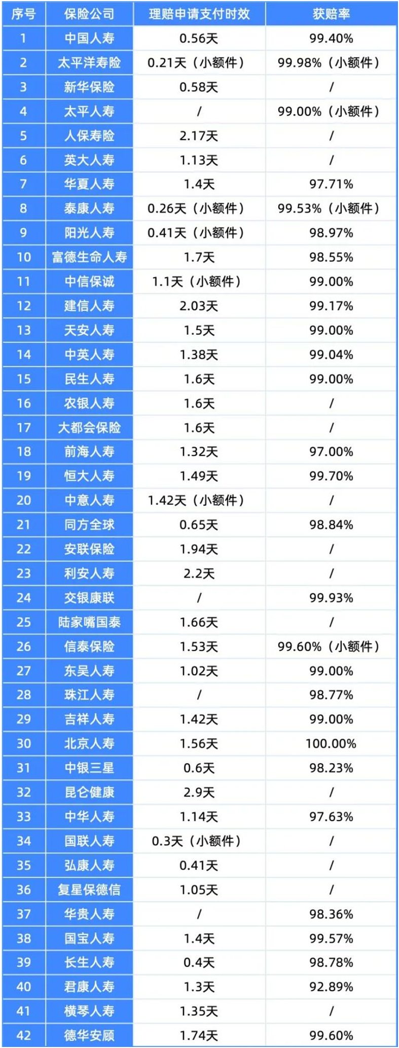 貴的保險(xiǎn),理賠更容易嗎?