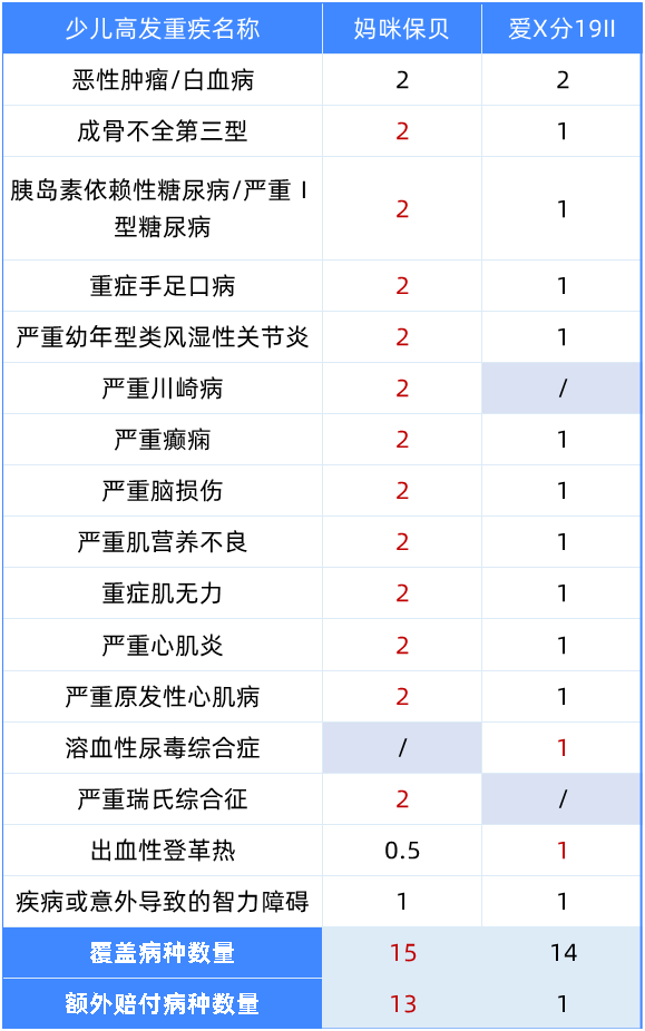 返還型重疾和消費(fèi)型重疾,到底應(yīng)該怎么買?