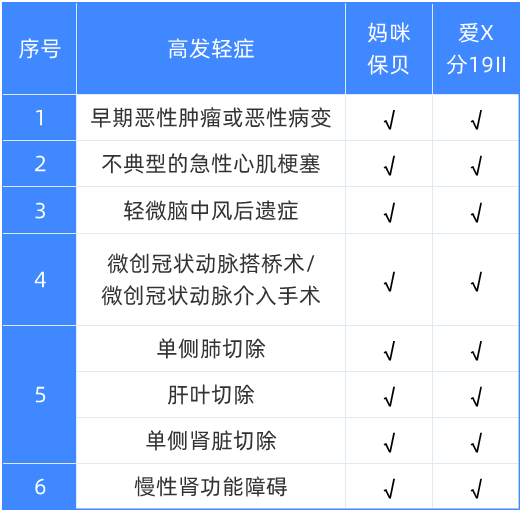 返還型重疾和消費(fèi)型重疾,到底應(yīng)該怎么買?
