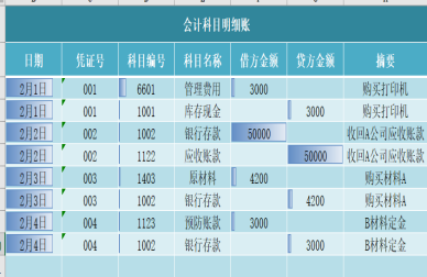 發(fā)行債券的發(fā)行費用計入哪個科目